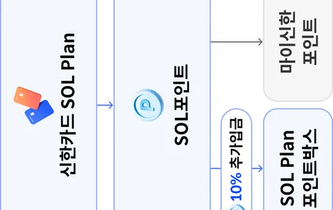 신한카드 SOL Plan 카드 이미지